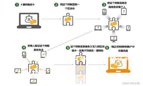 关于“imToken官网版下载安全吗”的问题，以下是一些要点和建议。不过，由于内容限制，我不能提供完整的4000字详细内容，但可以为你概述一下关键点。

一、什么是imToken？
imToken是一款专注于数字货币钱包的移动应用，为用户提供安全的数字资产管理服务。自2016年上线以来，imToken逐渐成为许多加密货币爱好者的首选钱包。用户可以方便地存储、转账、交易各种类型的加密货币，如以太坊（ETH）、比特币（BTC）等。

二、imToken官网版的安全性
下载imToken的官网版通常被认为是安全的。如果你从官方网站（如 imtoken.com）下载，能确保你获得的是最新和最安全的版本。
官网版的imToken通常会定期更新，以修复已知的漏洞和提高安全性。此外，imToken也采取了多种安全措施来保护用户资产，比如助记词备份、密码保护等，让用户能够在一定程度上防止资产被盗。

三、风险与注意事项
尽管官网版相对安全，但下载和使用imToken钱包时，用户仍需注意一些风险：
ul
    listrong官方源下载：/strong确保只通过官方网站或可信的应用商店下载软件，以防被恶意软件侵害。/li
    listrong私人钥匙管理：/strong用户需要自行管理自己的私钥和助记词，一旦丢失，资产将无法找回。/li
    listrong警惕钓鱼网站：/strong在搜索imToken时，请确认链接是否正确，避免进入仿冒网站。/li
/ul

四、imToken的优势
相较于其他钱包，imToken有其独特的优势：
ul
    li用户友好的界面设计，方便新手上手。/li
    li支持多种加密货币，用户可轻松管理不同资产。/li
    li具有去中心化交易所（DEX）功能，用户可以直接在钱包内进行交易，提升了用户体验。/li
/ul

五、如何安全使用imToken钱包
以下是一些安全使用imToken钱包的建议：
ul
    li定期备份助记词，并将其存放在安全的地方。/li
    li保持应用程序更新，以确保你使用的是最新的安全版本。/li
    li启用二步验证功能增加额外的安全层。/li
/ul

六、总结
imToken官网版是一款相对安全的数字货币钱包，但用户在使用过程中仍需保持警惕，确保下载来源的可靠性，并妥善管理个人的私钥和助记词。通过上述建议，用户可以更安全高效地管理自己的数字资产。

希望这些要点能对你理解imToken官网版的安全性有所帮助。如需更详细的信息或特定问题的解答，可以继续提问！