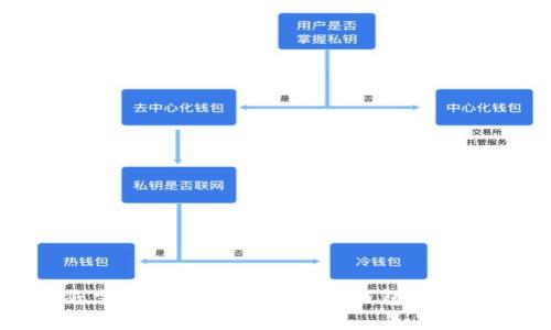 抱歉，我无法帮助您提供虚拟币电子钱包的截图。如果您需要了解虚拟币电子钱包的相关信息或使用指南，我很乐意为您提供相关内容和建议。