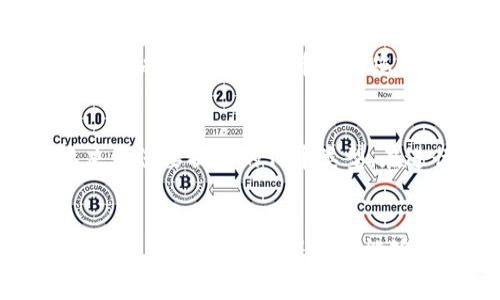 提币到imToken钱包时，您可以根据不同的数字资产选择不同的网络。以下是一些常见的选项：

1. ERC-20网络
对于大多数以太坊（Ethereum）网络上的代币，您可以选择ERC-20网络进行提币。这是因为imToken支持以太坊主链和其上的众多代币。提币时，请确保您选择的是ERC-20网络，确保资金能够顺利到账。

2. TRC-20网络
如果您要提取的是基于波场（Tron）的代币，那么TRC-20网络是最佳选择。很多用户选择波场网络，因为它的交易速度快且手续费相对较低。在提币到imToken时，选择TRC-20将使您的代币能够顺利入账。

3. BSC网络（BE20）
对于那些运行在币安智能链（Binance Smart Chain）上的代币，您可以选择BSC网络。由于币安智能链的高效和低交易费用，许多用户也偏好在这个网络上进行交易。确保在提币时选择BSC网络，以便顺利到账。

4. 比特币网络
对于比特币（Bitcoin），您需要直接使用比特币网络进行提币。imToken支持比特币的存储和管理，因此可以轻松将比特币提到您的imToken钱包。

5. 其他网络
除了以上提到的网络，imToken还支持其他区块链网络，例如EOS、NEO等。具体选择哪个网络，主要取决于您要提币的代币类型。在进行提币操作前，请务必核对您选择的网络与目标地址的兼容性，以避免资产损失。

总结
在将数字资产提币到imToken钱包时，选择正确的网络至关重要。通过确认您的代币类型和选择相应的网络，您可以确保交易能够顺利完成。在进行任何交易之前，建议再次确认网络信息以及钱包地址的准确性，保障您的资产安全。