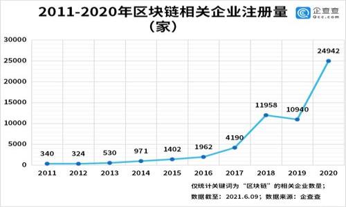 

如何应对：imToken 冷钱包损坏后的完美恢复之道