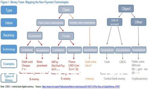 关于imToken的最新版本信息，建议您直接访问imToken的官方网站或相关的应用商店查看最新的更新信息。这是因为版本更新可能频繁且会因不同平台（如iOS或Android）而有所不同。官方网站通常会提供最新版本的详细说明和更新时间。