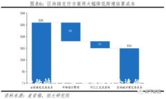 一探矿工费的快慢之谜：