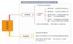imToken钱包全面评测：安全