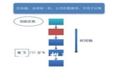 海外数字货币钱包推荐，