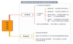 解锁你的财务自由：MY钱包