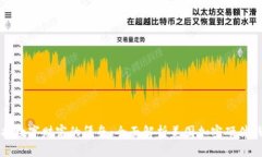 守护数字财富的堡垒：全