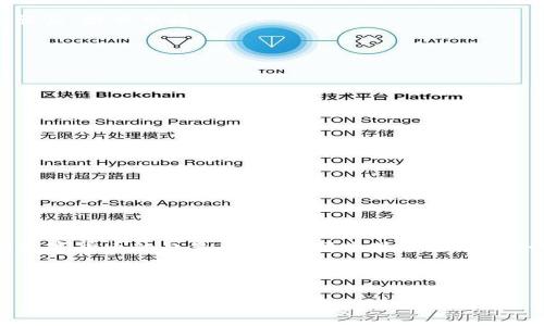 在讨论如何将imToken钱包中的数字资产转入银行卡之前，我们需要了解一些背景知识。imToken是一个流行的数字钱包，支持多种加密货币的存储和交易，包括以太坊（ETH）、比特币（BTC）和其他代币。将这些数字资产转换为法定货币并存入银行账户，尽管有些步骤略显复杂，但只要掌握了流程，便能轻松实现。接下来，我将为您详细介绍这个过程。

步骤一：选择合适的交易所

首先，您需要一个支持法币提现的交易所。中国市场上比较常见的交易所有如币安（Binance）、火币（Huobi）和OKEx等。这些交易所通常允许用户通过银行卡提取现金，因此您可以根据自己的需求选择合适的平台。

步骤二：注册并验证交易所账户

在您选择的交易所上注册一个账户。为了确保安全性，很多交易所会要求您进行身份验证。您需要提供一些个人信息，如身份证明、电话号码等，按照平台要求完成KYC（Know Your Customer）认证过程。这是为了保护用户的资产安全，同时遵循反洗钱法规。

步骤三：将imToken钱包中的数字资产转入交易所

一旦您的交易所账户经过验证成功，接下来您需要将imToken钱包中的数字资产转移到交易所。首先，打开imToken钱包，选择您希望转移的数字货币，比如以太坊。点击“发送”按钮，输入交易所提供的地址和金额，然后确认转账。

请注意，确保您复制和输入交易所提供的正确地址，以避免资产丢失。这就像邮寄重要文件一样，地址的准确性至关重要。

步骤四：在交易所上进行交易

资产转移到交易所后，您可以在平台上将其出售换成法币。例如，您可以选择将以太坊兑换成人民币。进入交易平台的交易区，找到相应的交易对，进行挂单买卖。当市场价格合适时，您的挂单会成交。

步骤五：提现至银行卡

完成交易后，交易所账户中会出现相应的法币余额。接下来，您需要进行提款。选择“提现”选项，输入您银行卡的相关信息，并填写想要提现的金额。确认无误后，提交申请。

请注意，交易所的提现通常需要一些处理时间，可能需要几小时到几天不等。此外，有些平台会收取手续费，因此您需要在提现时仔细查看相关费用。

注意事项

在整个过程中，有几个注意事项值得提醒：

ul
  listrong安全第一：/strong始终确保您的imToken钱包和交易所账户的安全设置，使用强密码和两步验证。/li
  listrong市场波动：/strong加密货币市场波动剧烈，出售时机非常重要，请根据市场情况选择合适的时机进行交易。/li
  listrong遵循法律法规：/strong不同地区对数字货币的监管政策不一样，确保您遵循当地的法律规定。/li
/ul

总结

通过以上步骤，您就能够将imToken钱包中的数字资产顺利转入银行卡。这一过程虽然包含几个步骤，但只要仔细操作，便能够成功实现资产的转换。随着数字货币的日益普及，掌握这些方法无疑会对您日后的交易带来更多便利。

如果您对数字货币的世界感兴趣，建议不断学习，深入了解这项新兴技术的潜力。同时，保持对市场动态的关注，以便及时调整自己的投资策略，抓住机遇。

希望以上信息能够帮助您成功地转移imToken钱包中的资产至银行卡，如有进一步的问题或需更多信息，请随时联系我！