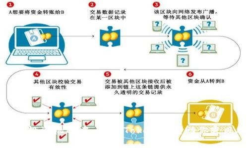在掌握投资机遇中,让imToken钱包助你乘风破浪