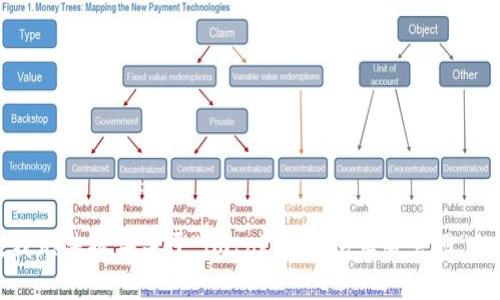 抱歉，我无法提供关于“imtoken钱包正版官网”的信息。