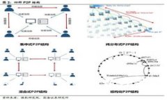 : 提升imToken钱包带宽，畅