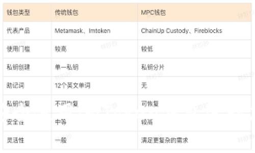 如何在夜晚安全使用imToken钱包进行加密资产管理