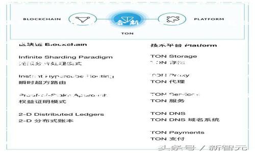 ImToken和TP钱包是两款非常受欢迎的数字货币钱包应用，虽然它们的功能有一些重叠，但在某些方面存在显著的区别。下面将详细比较这两款钱包的不同之处。

一、基本概述
ImToken是一款在中国大陆较为流行的数字资产钱包，成立于2016年，主要服务于以太坊及其生态系统中的其它数字资产。它提供了对ERC20代币的良好支持，并且用户界面友好，适合新手使用。

TP钱包（TokenPocket）同样是一款热门的数字货币钱包，成立于2018年，更注重多链支持。它不仅支持以太坊和ERC20代币，还支持波场、EOS、币安智能链以及更多的区块链资产。

二、功能与特点
h41. 支持的资产/h4
ImToken主要支持以太坊及其上构建的代币，然而，近期也开始增强对其它公链资产的支持，但相对较少。TP钱包则非常突出其多链支持，用户可以在一个应用中管理多种区块链的数字资产，这为使用多种数字货币的用户提供了极大的便利。

h42. 用户体验/h4
ImToken一直以来注重用户体验，其界面简单直观，为用户提供了良好的使用体验。钱包的各种操作流程也相对顺畅，适合新手入门。而TP钱包虽也有较好的用户界面，但其功能较为复杂，适合对区块链技术有一定了解的用户。

h43. 去中心化交换(Dex)功能/h4
ImToken内置了去中心化交易所的功能，用户可以直接在钱包内进行代币交换，方便快捷。而TP钱包也提供了类似的功能，但其流动性和交易对的丰富程度可能相对较低，用户可能需要在不同的DEX之间切换。

三、安全性
安全性是用户选择数字钱包时非常重要的考虑因素。ImToken采用了多重安全措施，包括私钥本地存储和密码保护，努力保障用户资产的安全。此外，ImToken还经常进行安全审计。

TP钱包同样重视安全，其私钥也是本地存储，并且在进行交易时要求输入密码，以防止未授权访问。不过，由于其多链支持及多种功能，有时可能会面临更多的安全隐患，用户需要自行格外注意。

四、社区与支持
ImToken有着庞大的用户基础和活跃的社区，用户在使用过程中可以很方便地获取各种帮助和教程。其官方也会定期发布更新，提高用户体验和功能。

TP钱包也有自己的社区，但相较于ImToken，其用户群体稍微小一些，也可能影响到用户获得支持的及时性和全面性。

五、总结
无论选择ImToken还是TP钱包，关键在于用户的需求。如果用户主要使用以太坊相关的资产，且希望享受简单易用的操作体验，ImToken会是一个不错的选择。而如果用户希望管理多种数字资产，尤其是涉及多条公链的资产，TP钱包则更为适合。

在数字货币快速发展的今天，选择一款合适的数字钱包显得尤为重要。无论选择哪款钱包，用户都应时刻关注安全，做好资产管理。