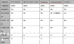 imToken钱包不支持直接管理
