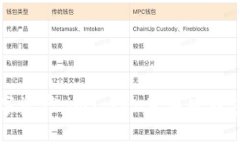 轻松掌握数字资产：imTo