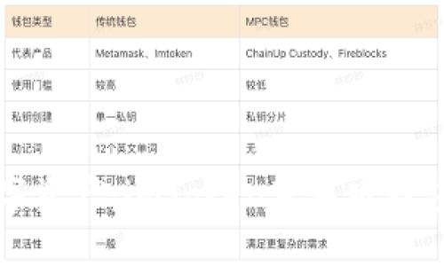 轻松掌握数字资产:imToken苹果版钱包应用全解析
