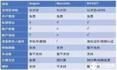 解锁数字资产的金库：通