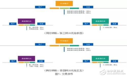 掌握数字资产安全:一步步教你开发自己的imToken钱包