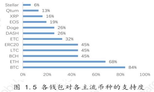 掌握区块链钱包的六大关键知识点,轻松迈入数字资产时代!