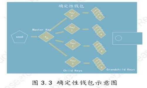 快速找回imtoken钱包中丢失资产的实用指南