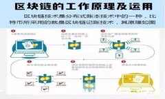如何在ImToken钱包中轻松取