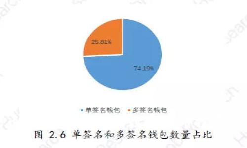 波币平台:开启你的数字货币投资之旅