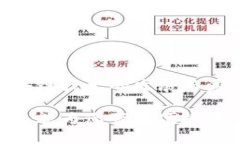 区块链技术与数字货币的