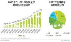 imToken 钱包的地址是您在该