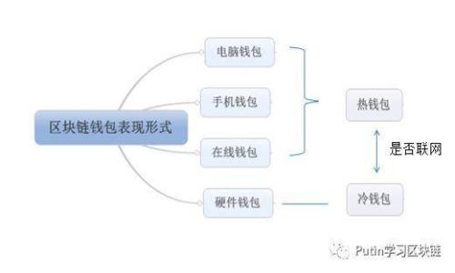 加密钱包安全吗？揭开安全性背后的秘密！