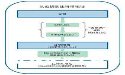 解锁数字财富：区块链技术如何重塑钱包功能