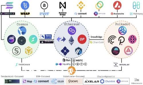 和关键词

轻松创建你的数字资产之旅：imToken 2.0 钱包全指南