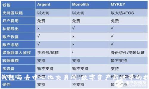 区块链钱包与去中心化交易所：数字资产新世界的探索之旅