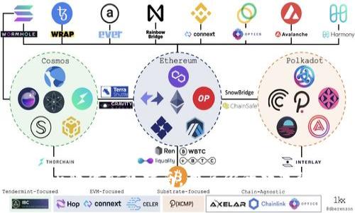 轻松掌握Token软件安装指南，开启你的数字资产管理之旅！