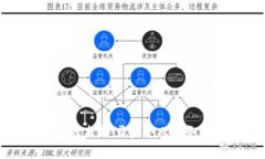 数字钱包的未来：开启个