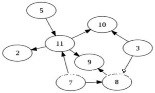 探索数字世界的安全保障：ImToken钱包与链克的完美结合