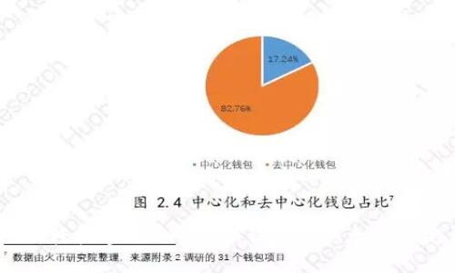 从零开始,轻松掌握imToken钱包与以太坊的完美结合