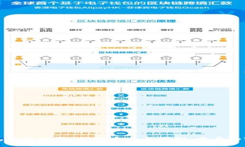 区块链钱包下载四要：确保安全与便利，开启加密货币之旅