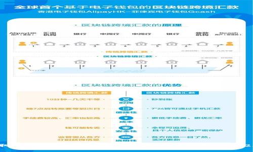 轻松获取您的数字资产:手把手教你下载imToken 2.0 钱包