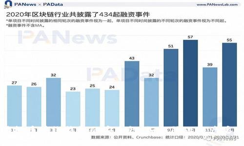 虚拟币在线钱包的安全性:如何防止资产丢失?