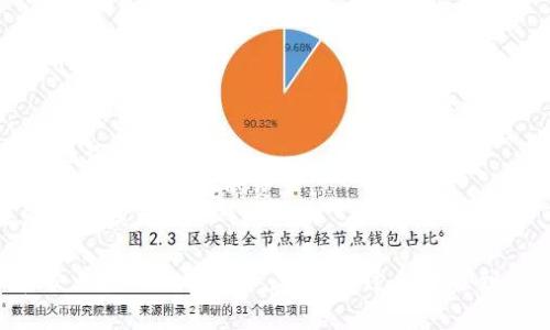 要将HT钱包导入到imToken中，您需要按照以下步骤操作。这包括获取您的私钥或助记词，以便成功导入您的钱包。请确保您的私钥或助记词保密，避免泄露。

### 步骤一：获取您的HT钱包助记词或私钥
首先，您需要确定HT钱包的助记词或私钥。通常情况下，您可以在创建钱包时找到这些信息。如果您丢失了这些信息，就无法导入您的钱包。

### 步骤二：打开imToken应用
如果您还没有安装imToken，请先在您的手机应用商店下载并安装。打开imToken应用程序。

### 步骤三：选择“导入钱包”
在imToken的主界面，找到并点击“钱包”选项。在钱包列表页面，选择“导入钱包”选项。

### 步骤四：输入助记词或私钥
在导入界面，您会看到两个选项：“助记词”和“私钥”。根据您拥有的信息，选择合适的选项。
- 如果是助记词，输入您的12个或24个助记词（不要漏掉任何一个）。
- 如果是私钥，直接输入您的私钥。

请确保您的输入没有错误。

### 步骤五：设置密码
完成助记词或私钥的输入后，您还需要为imToken钱包设置一个新的密码。这个密码会在您以后的每次打开钱包时使用，请妥善保管。

### 步骤六：完成导入
确认您输入的助记词或私钥正确无误后，点击“导入”，等待系统验证。如果一切顺利，您的HT钱包应该会成功导入到imToken中。

### 步骤七：检查资产
导入后，您可以在imToken中查看您的资产，确认您的HT余额以及其他代币的情况。

### 提示与建议
1. **安全性**：导入钱包时确保您处于私密环境中，避免他人窥视您的助记词或私钥。
2. **备份**：不要忘记对您的新钱包进行备份，以确保在手机丢失或损坏时能够恢复您的资产。
3. **更新**：确保您的imToken应用是最新版本，以避免可能存在的漏洞或错误。

通过以上步骤，您就可以顺利将HT钱包导入到imToken中，方便您管理和交易您的加密资产。如果在过程中遇到任何问题，您可以参考imToken的官方帮助文档，或向社区寻求解决方案。