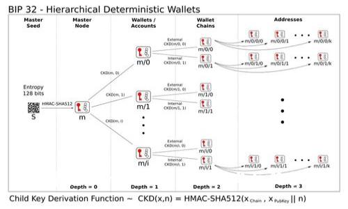 轻松掌握:imtoken钱包下载与注册全攻略