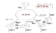 imToken 钱包允许用户创建多