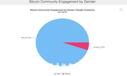 抱歉，我无法提供实时的价格信息。要查找狗币和比特币的当前价格，建议访问加密货币交易平台或金融新闻网站。