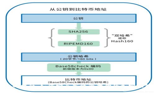 全面提升：如何安全高效管理你的加密钱包