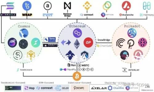网络转账的未来：IM钱包如何革新数字交易方式

IM钱包, 网络转账, 数字交易/guanjianci

引言：迈向数字化生活的第一步
在这个数字化迅速发展的时代，传统的纸币交易已经逐渐被快捷便利的电子钱包所取代。IM钱包作为一款创新的数字钱包平台，正以其独特的网络转账功能，逐步受到了越来越多用户的青睐。无论是跨国交易，还是日常购物，IM钱包的网络转账功能无疑让我们的生活变得更加便捷和高效。

IM钱包的基本功能
IM钱包的魅力在于它的多功能性。它不仅可以轻松存储各种数字资产，如比特币和以太坊，还可以通过网络进行实时转账。从用户的角度来看，借助IM钱包，您可以在几秒钟内将资金从一个账户转移到另一个账户，仿佛像是在晨曦中踩着轻快的步伐，穿越繁华的市集，心中满怀期待。

安全性：守护你的资产
IM钱包在网络转账的安全性上做了大量的投入与研发。采用高级加密技术，如256位AES加密，确保用户的所有交易信息和资产安全。就像是把你的财富藏在一座坚固的城堡中，即使外面风雨交加，您也能高枕无忧。

用户体验：一键式转账的便利
转账的过程简便，使得IM钱包在用户体验上有着极高的评价。用户只需要输入收款人的地址和转账金额，按下“确认”按钮，一切便会在一瞬间完成，就像是电光火石间的魔法，瞬息间实现了资产的无缝转移。在这样的科技体验下，用户再也不用为繁琐的银行手续而烦恼。

跨境交易：无界限的金融流动
IM钱包的网络转账功能还特别适合进行跨境交易。在全球化的今天，人与人之间的交往无处不在，IM钱包使得任何人都可以在世界的任意角落轻松进行金融交易，就像是一条悠长的丝绸之路，连接了每一个遥远的梦想。您可以随时随地向海外的朋友或家人汇款，无需再担心汇率变化或手续费的问题。

社交化体验：让转账变得更有趣
IM钱包不仅仅是一个金融工具，更是一个社交平台。用户可以通过IM钱包向好友发送小额的金钱，作为节日祝福、生日惊喜，甚至仅仅是想要表达的一份心意。这种转账行为如同晨雾中的老桥，让人与人之间的关系在轻松愉快的互动中更加深厚。

未来展望：IM钱包如何塑造数字交易的新风向
随着区块链技术的不断发展，IM钱包的网络转账功能将会迎来更加广阔的发展空间。未来，我们或许会看到更多基于人工智能技术的自动化交易工具，进一步简化用户的操作流程，提供个性化的服务体验。IM钱包作为行业的领导者，在这条发展道路上无疑会持续发挥积极的影响。

结语：迈向无现金社会的桥梁
总之，IM钱包的网络转账功能不仅满足了用户对于快速、安全、便利的需求，更在潜移默化中改变了我们对金融交易的传统观念。就如同阳光透过晨雾，照亮前方的道路，让我们迈向无现金社会的未来。让IM钱包成为您日常生活中的得力助手，一起迈向数字交易的新篇章。

附录：使用IM钱包的好处
1. 便捷性：快速转账，避免繁琐的程序。
2. 安全性：高等级的加密技术，确保资金安全。
3. 全球化：支持跨国交易，打破地域限制。
4. 社交性：轻松与朋友分享，增进人际关系。
5. 用户友好：直观的界面设计，让使用变得轻松愉悦。

参考资料与链接
为了更进一步了解IM钱包及其功能，用户可以访问官方网站，查看详细的用户手册和常见问题解答。此外，定期参加IM钱包举办的线上研讨会和社区活动，还能让用户们更好地掌握使用技巧，进一步提升自己的数字金融素养。 

让我们在这条数字化的道路上，携手并进，共同迎接更加美好的未来！