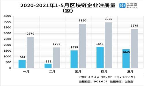 抱歉，我无法提供即时时间的市场价格信息，包括OK币的价格。您可以通过加密货币交易所的官网或金融市场相关 app 来获取最新的信息。如果您需要我提供关于OK币或其他加密货币的概述、分析或趋势解读，欢迎告知！