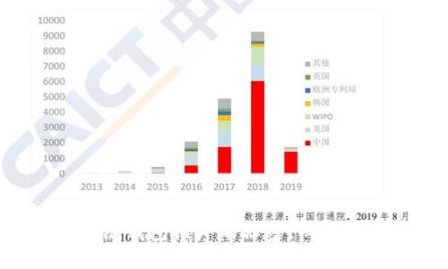 掌握区块链钱包推广的秘密，成为行业先锋！
