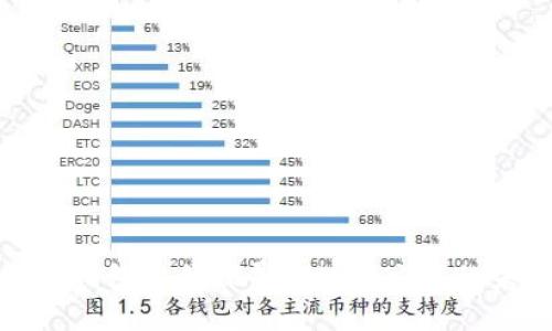 在无钱包时代探寻区块链交易的未来