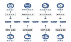 区块链钱包的安全性通常