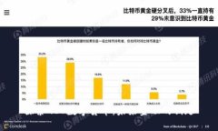 探索GEC数字货币：未来金