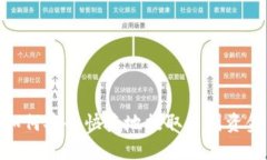 如何安全快捷地提取币圈
